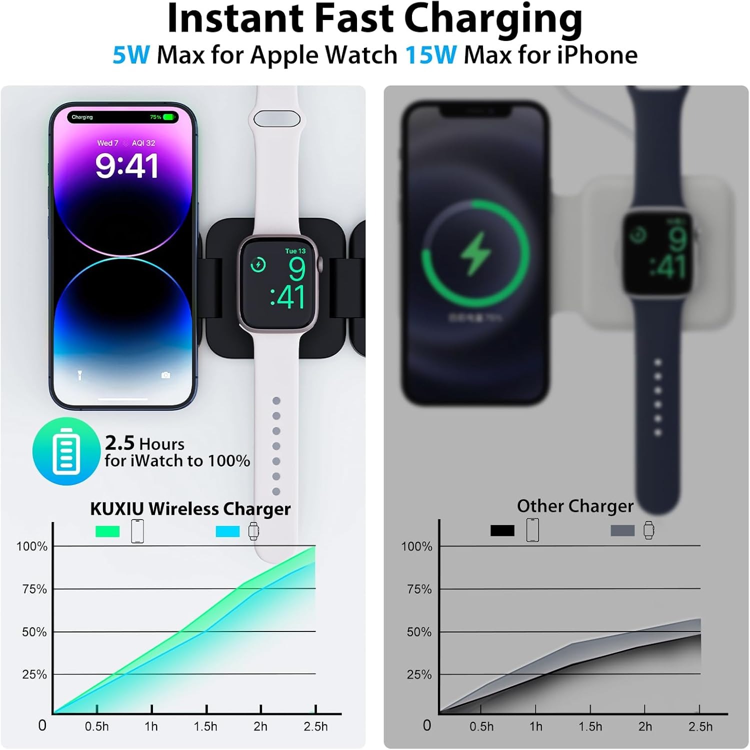 折りたたみ式3in1急速ワイヤレス充電器、iPhone 16 - Desk Charging Station のレビューと価格